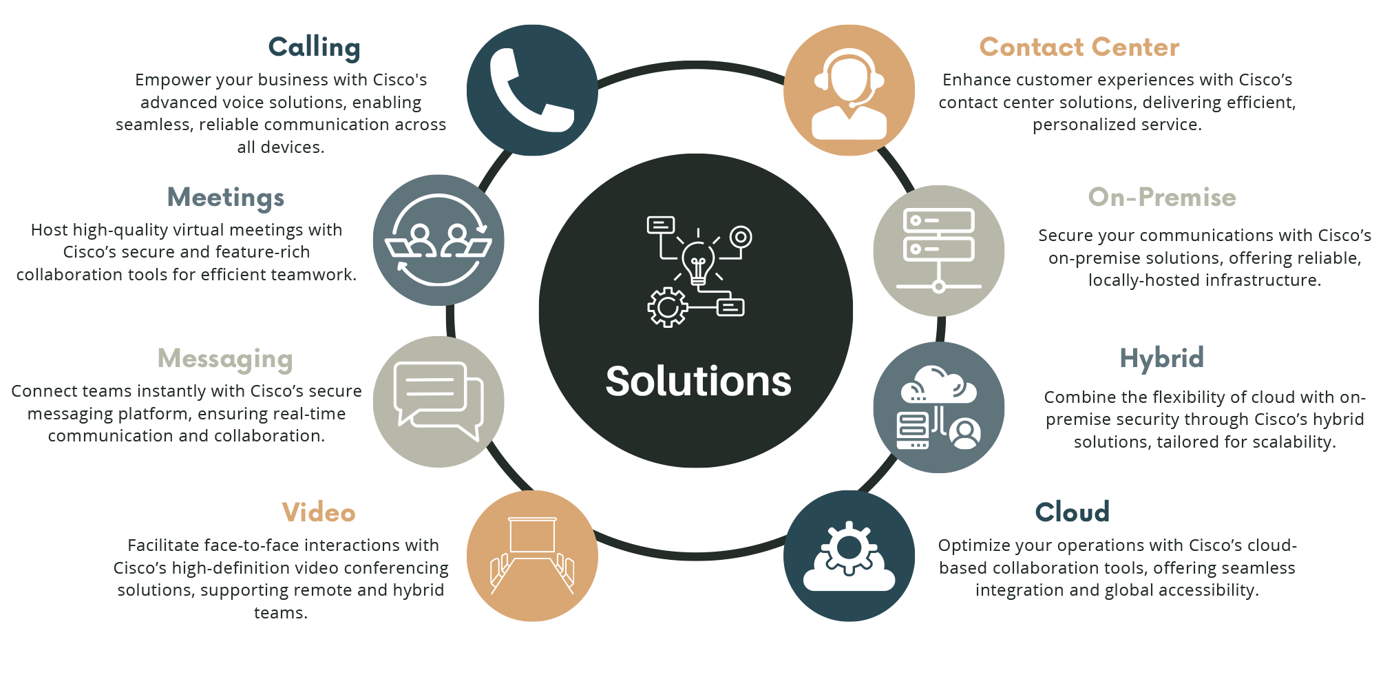 Webinars & Virtual Events